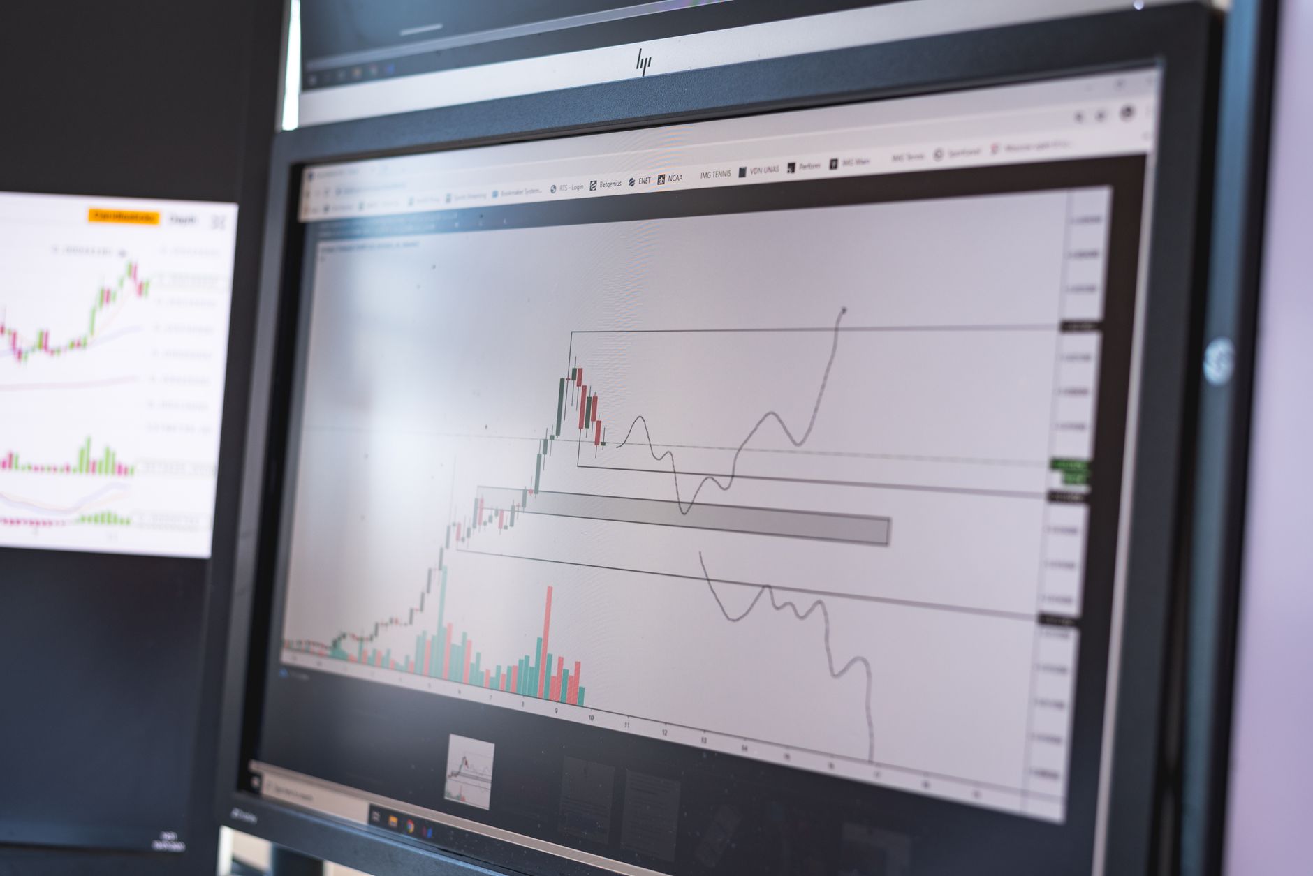 Local market and enterprise tracking chart indicators